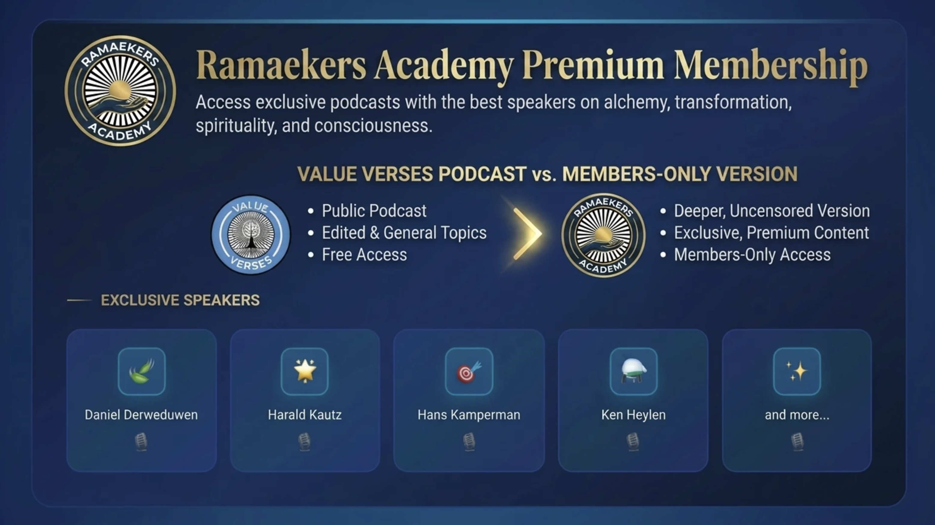 Ramaekers Academy Premium Membership — exclusive members-only podcast version with Daniel Derweduwen, Harald Kautz, Hans Kamperman, Ken Heylen and more